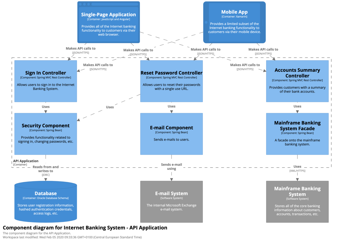 API Application