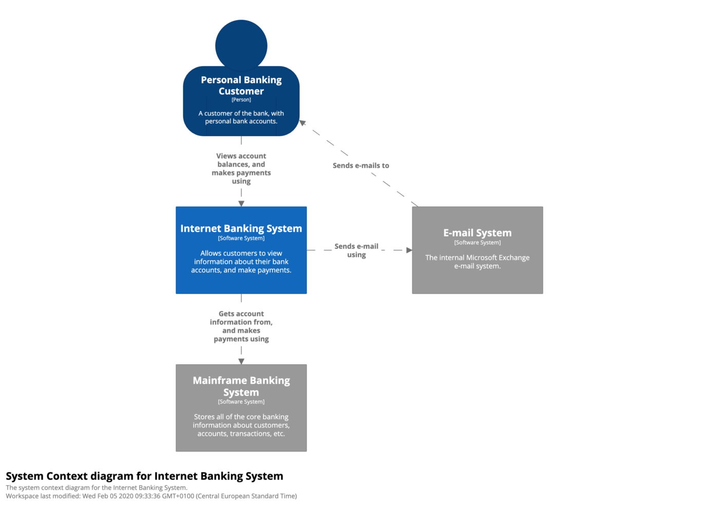 System Context